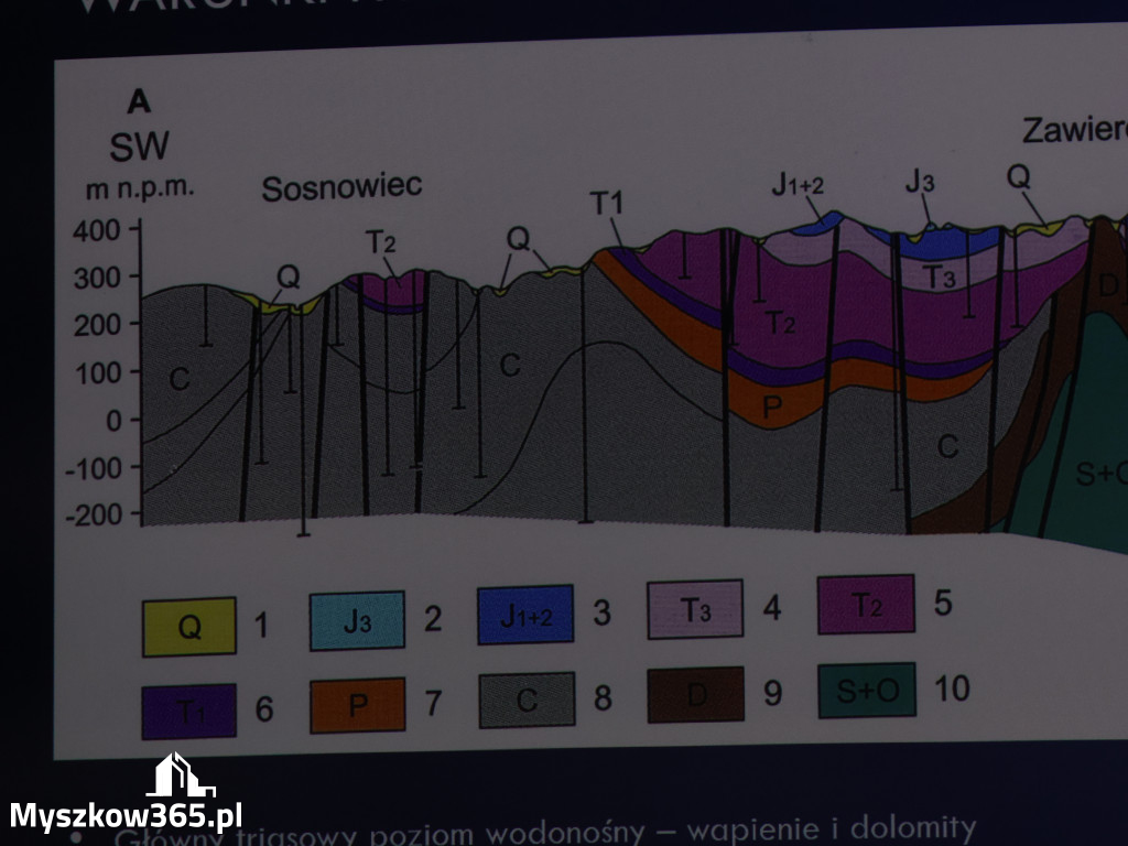 Fotorelacja: Dyskusja o odwiertach w MDK Myszków
