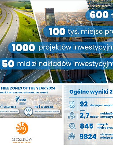 Myszków wspólnie z KSSE wspiera rozwój gospodarczy regionu-43831