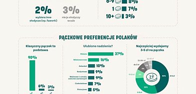Tłusty piątek po tłustym czwartku - jak uratować nadwyżki pączków (MediaRoom)