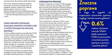 Nowe dane Abbott: ciągłe monitorowanie glikemii poprawia kontrolę cukrzycy u osób