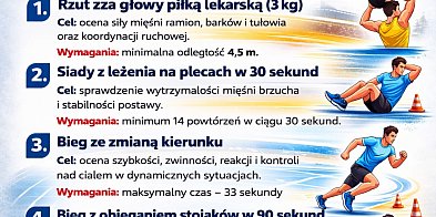 Powiatowy Tydzień Sportu w Myszkowie. Sprawdź swoją formę jak kandydat do Policji
