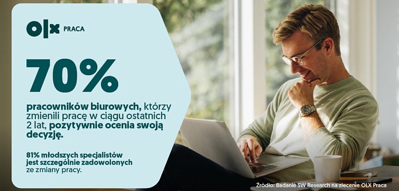 Badanie OLX: zmiana pracy to najpierw stres, potem satysfakcja – 70% pracowników b