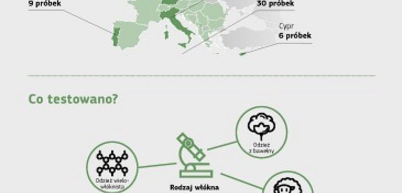 Niezgodność etykiet artykułów odzieżowych to problem systemowy - tak wynika z test